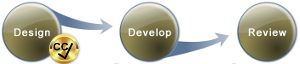 Phase 2: Design, Develop, Review